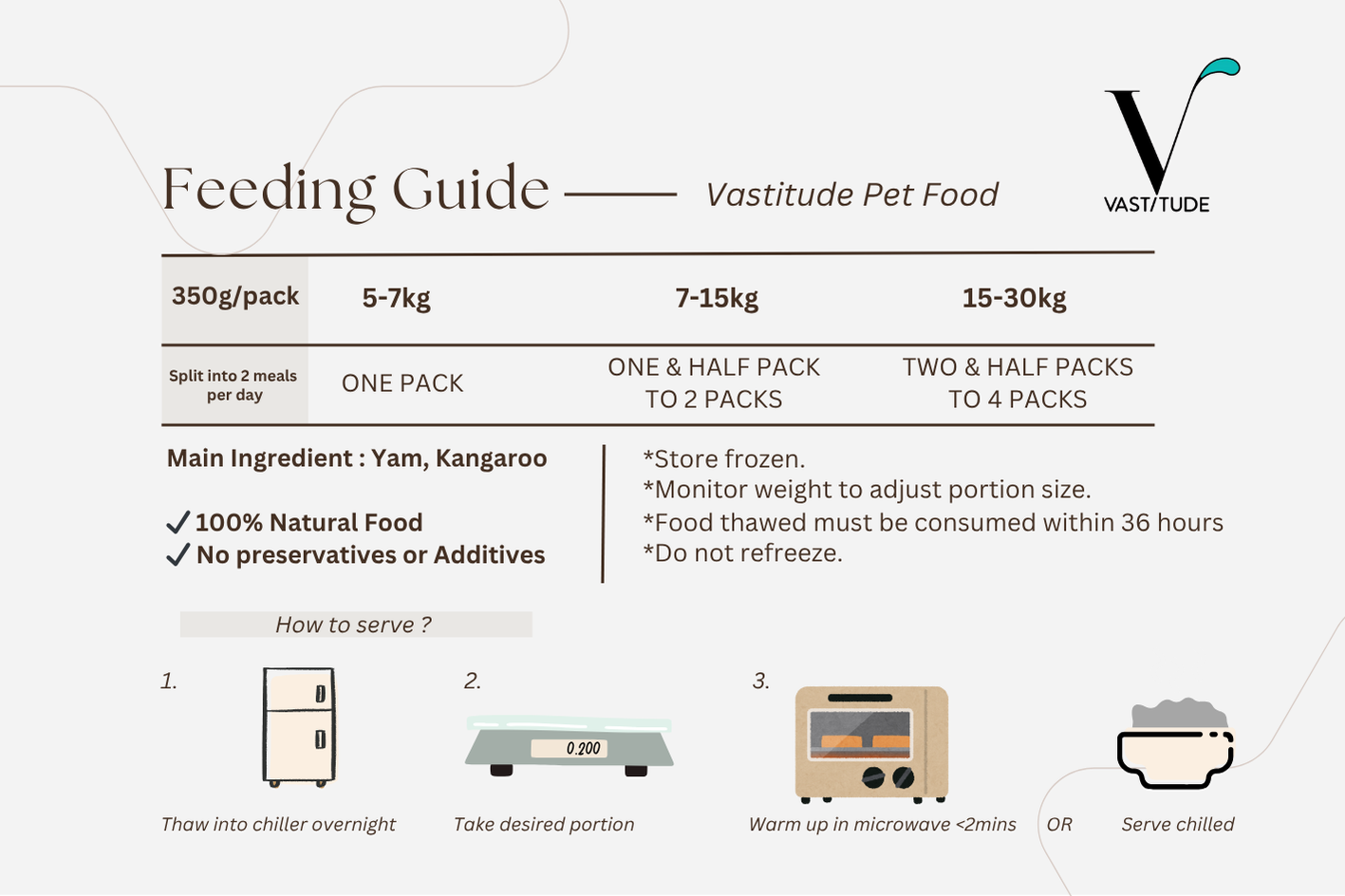 Sous Vide Derma Diet - Crocodile & Sweet Potato (350gx5)